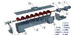  螺旋輸送機(jī)的結(jié)構(gòu)是什么樣的呢？